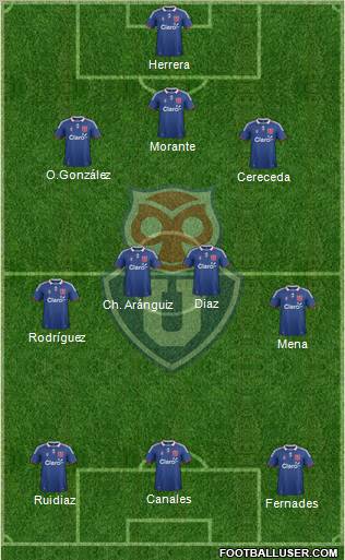 CF Universidad de Chile Formation 2012