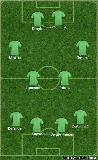 Fifa Team Formation 2012
