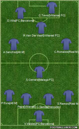 Pro Evolution Soccer Team Formation 2012