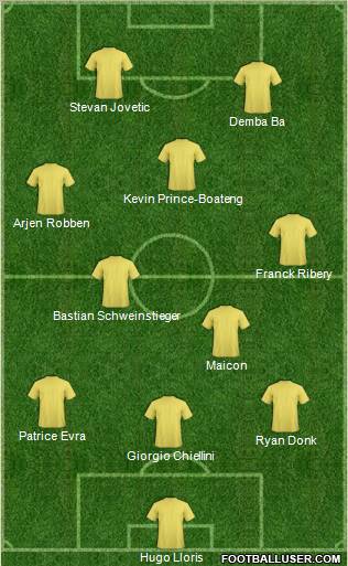 Fifa Team Formation 2012