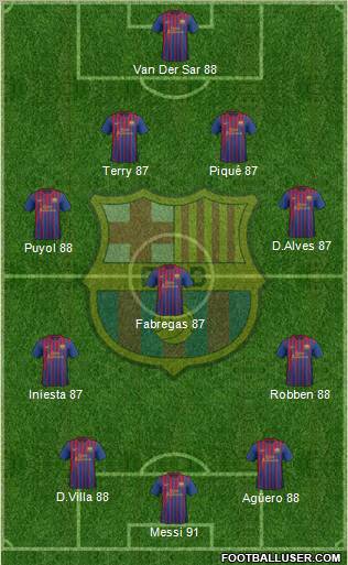 F.C. Barcelona Formation 2012