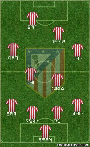 C. Atlético Madrid S.A.D. Formation 2012