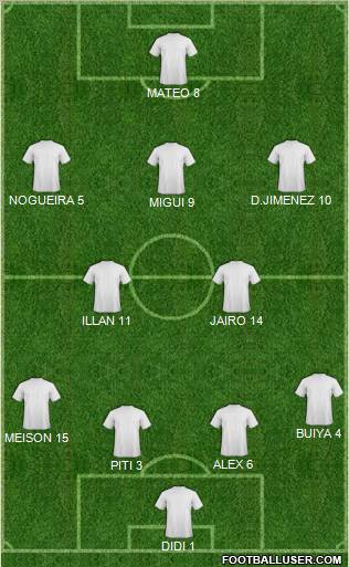 Fifa Team Formation 2012