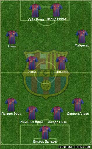 F.C. Barcelona Formation 2012