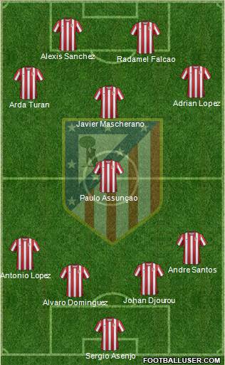 C. Atlético Madrid S.A.D. Formation 2012