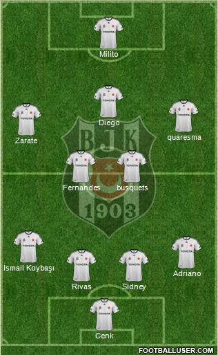 Besiktas JK Formation 2012
