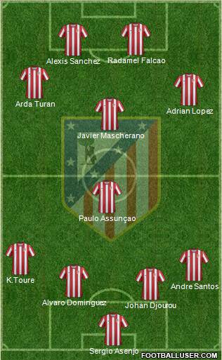 C. Atlético Madrid S.A.D. Formation 2012