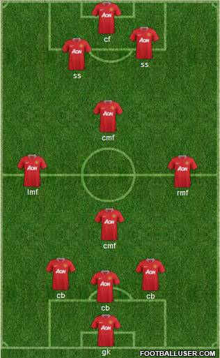Manchester United Formation 2012