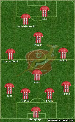 Kelantan Formation 2012
