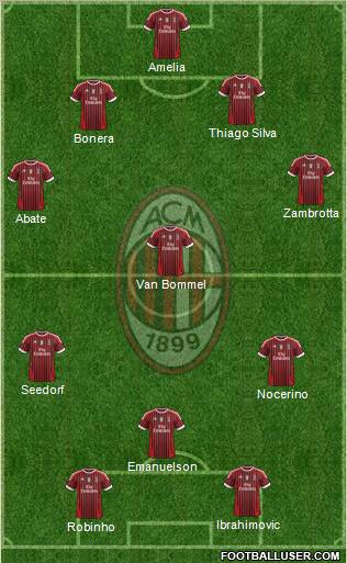 A.C. Milan Formation 2012