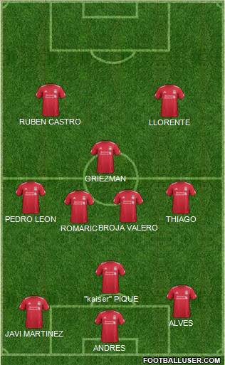 Liverpool Formation 2012