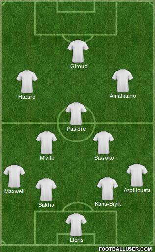 Dream Team Formation 2012