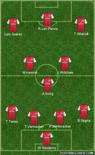 Arsenal Formation 2012
