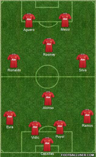 Manchester United Formation 2012