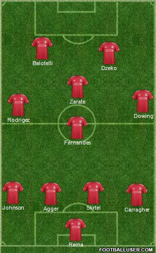 Liverpool Formation 2012