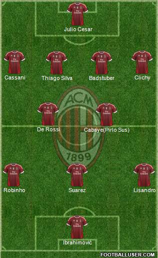 A.C. Milan Formation 2012