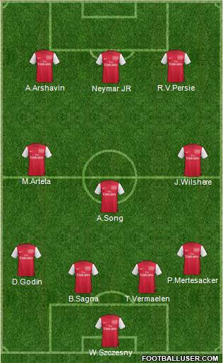 Arsenal Formation 2012