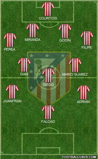 C. Atlético Madrid S.A.D. Formation 2012