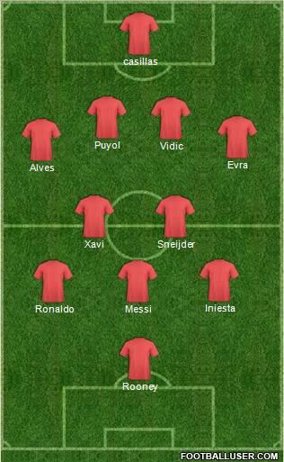 Dream Team Formation 2012