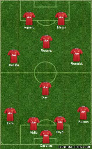 Manchester United Formation 2012