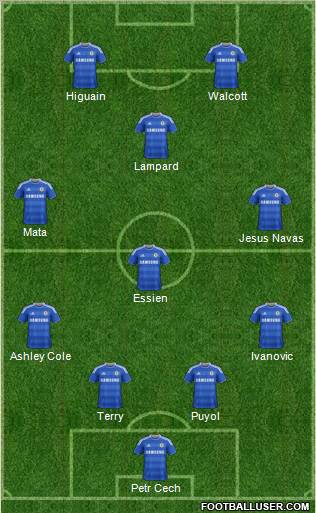 Chelsea Formation 2012