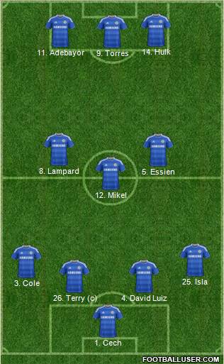 Chelsea Formation 2012