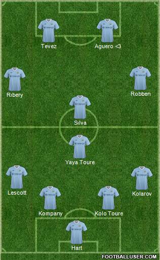 Manchester City Formation 2012