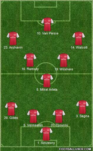 Arsenal Formation 2012