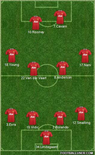 Manchester United Formation 2012