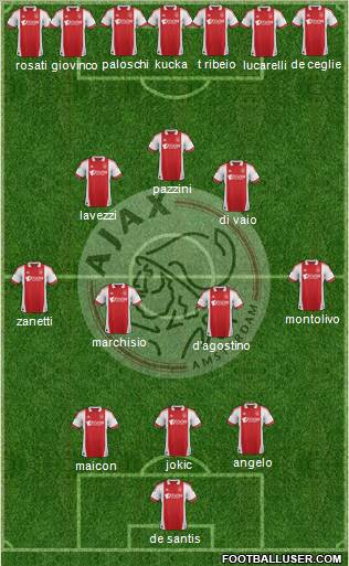 AFC Ajax Formation 2012