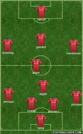 Liverpool Formation 2012