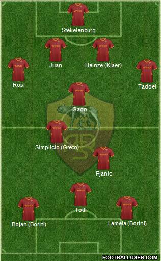 AS Roma Formation 2012