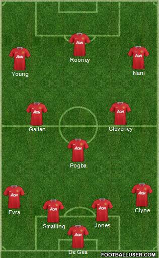Manchester United Formation 2012