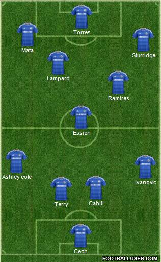 Chelsea Formation 2012