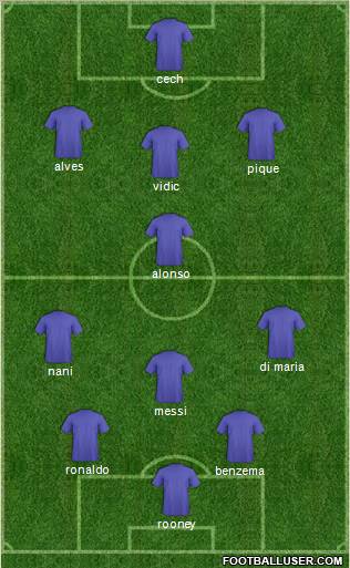 Dream Team Formation 2012