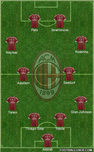 A.C. Milan Formation 2012