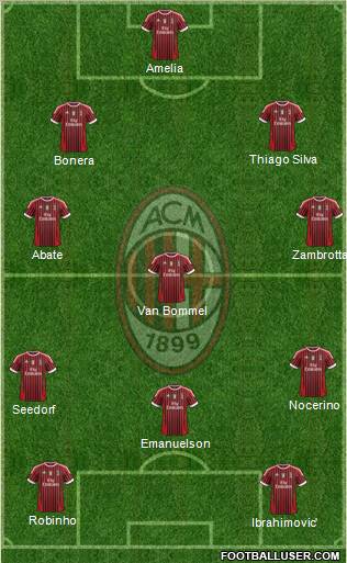A.C. Milan Formation 2012
