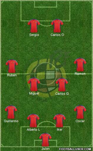 Spain Formation 2012