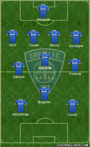 Empoli football formation