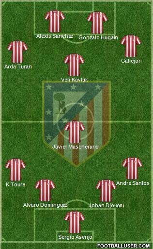 C. Atlético Madrid S.A.D. Formation 2012