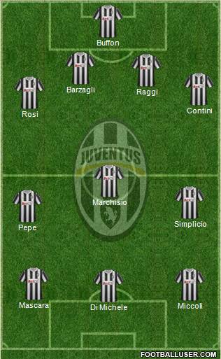 Juventus Formation 2012