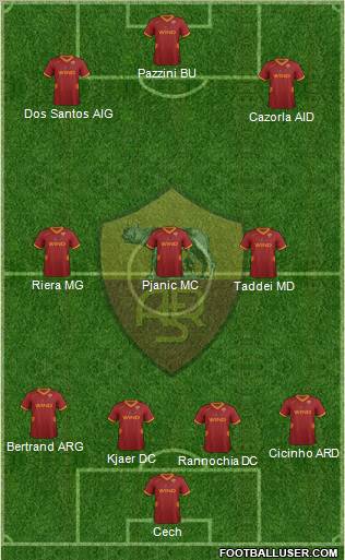 AS Roma Formation 2012