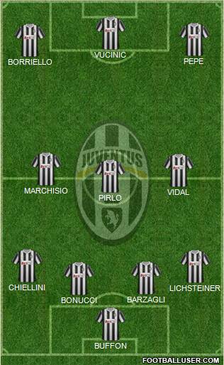 Juventus Formation 2012