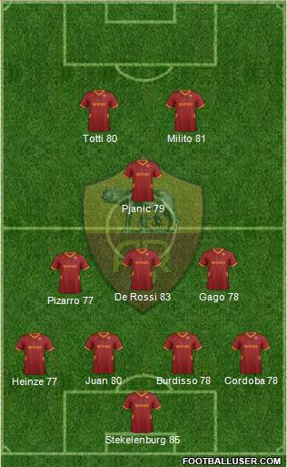 AS Roma Formation 2012