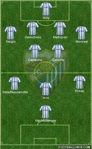 Málaga C.F., S.A.D. Formation 2012