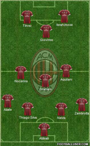 A.C. Milan Formation 2012