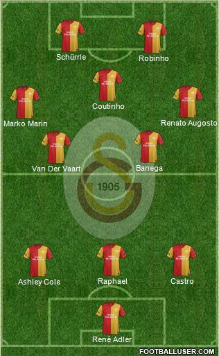 Galatasaray SK Formation 2012