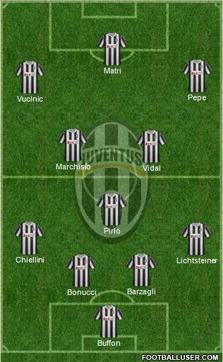 Juventus Formation 2012