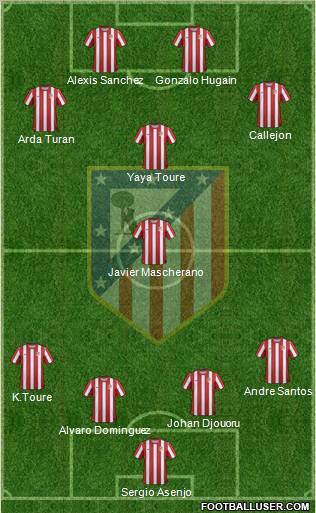 C. Atlético Madrid S.A.D. Formation 2012