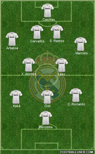 Real Madrid C.F. Formation 2012